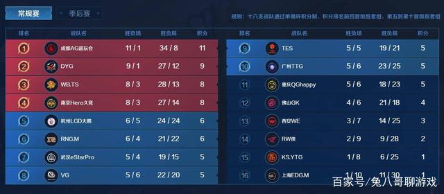 特别是前锋 特别是前锋